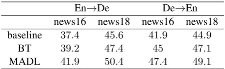 Figure 1: Visualization of different levels of the search space, from the network, to the layer, to the node