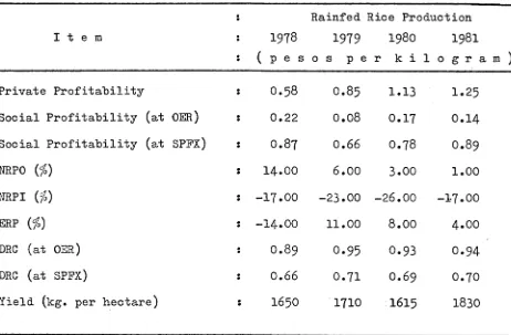 Table 5 *3 « and domestic r e s o u rc e  c o s t of r a i n f e d  r i c e  p r o d u c tio n ,
