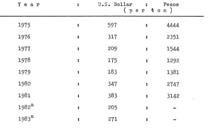 Table 5«6. Border prices of (centrifugal) sugar, 1975 to 1983