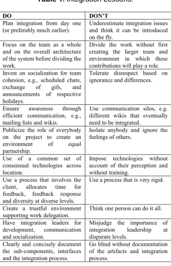 Table 1. Integration Lessons. 