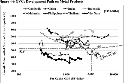 Table 2-6 Estimation on Metal Products