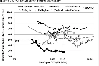 Table 2-7 Estimation on Machinery