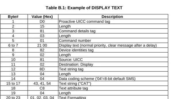 Table B.1: Example of DISPLAY TEXT 
