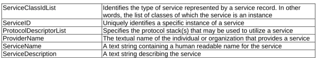 Table L.1 introduces examples of attributes that can be used in a service record. 