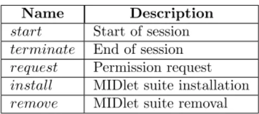 Table 1: Security-related events