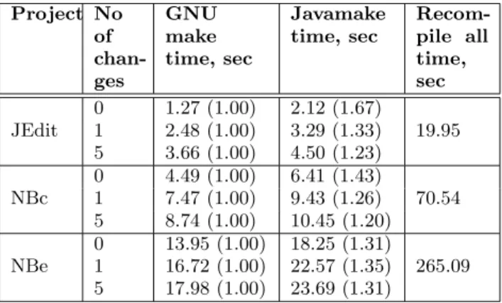 Table 8: Project database characteristics