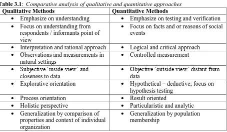 Table 3.1:  Comparative analysis of qualitative and quantitative approaches   Qualitative Methods  Quantitative Methods 