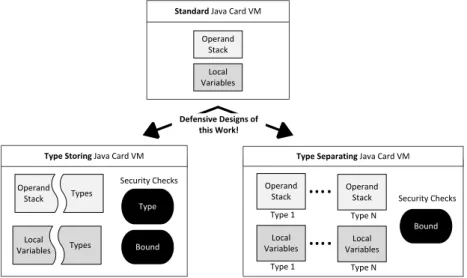 Fig. 3. In this work two designs are used to fulfill the run-time security policy.