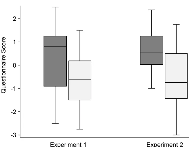 Figure 3. Box plot displaying embodiment scores and control scores within the embodiment questionnaire