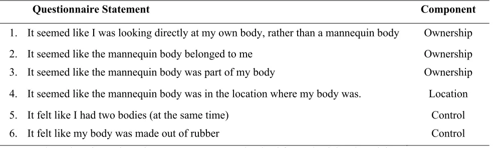 Table 1. Embodiment Questionnaire presented to participants following each trial. 