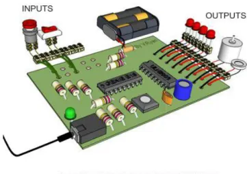 Fig. 2 A PIC Microcontroller