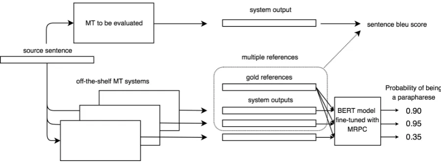 Figure 1: Overview of the proposed method.