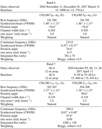 Table 1. HD 163296 observational parameters.
