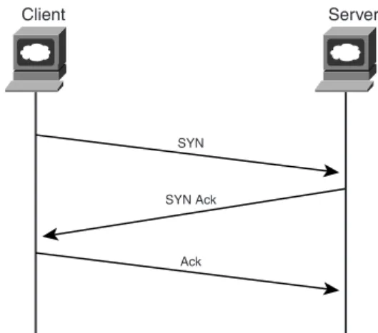 Figure 4-2 TCP Connection Establishment