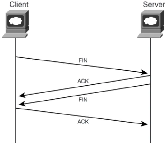 Figure 4-3 TCP Connection Teardown