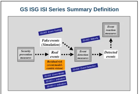 Figure 1 summarizes the various concepts involved in event detection and the interactions between the specifications