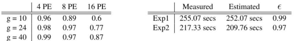 Figure 7. Scalability (left) and reconfiguration (right) efficiency results.