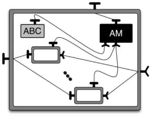 Figure 1. Sample behavioural skeleton structure.