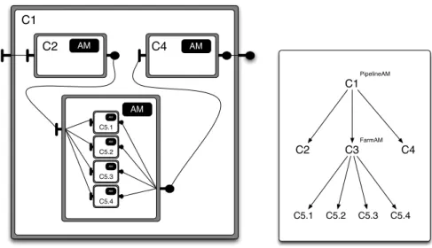 Figure 2. Sample application structure: component view (left) and skeleton view (right)