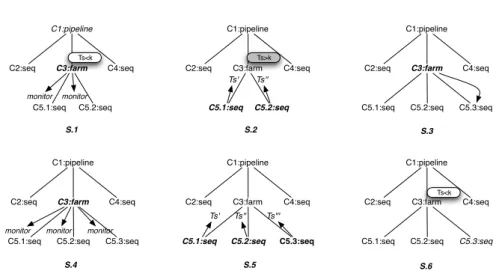 Figure 5. Sample inter-manager interactions: scenario 2