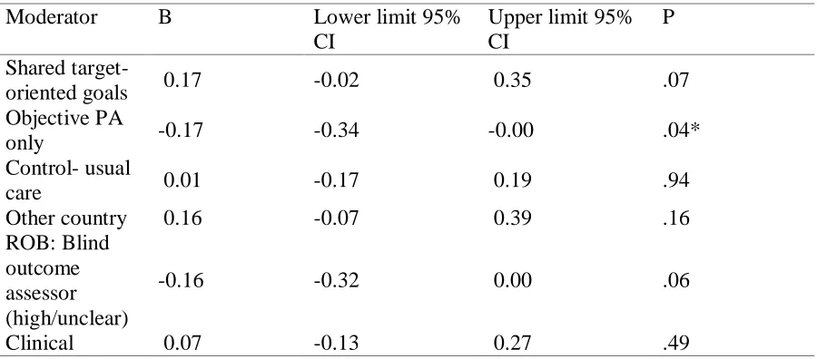Table A4 