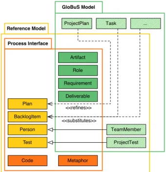 Fig. 3. Supported classes of the interface of the reference model