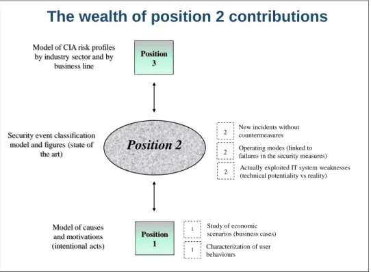 Figure 4: Positioning of the security event model 