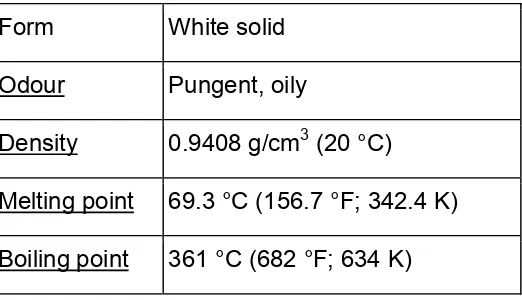 Table No.1: Properties of stearic acid 
