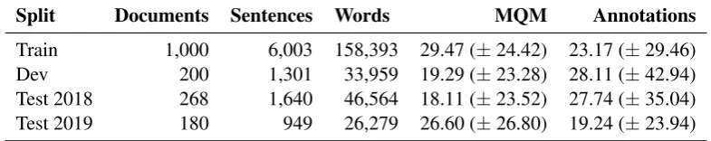 Table 2: Statistics of the datasets used in Task 1. Number of sentences is always the same in source and target;number of words refer to the source