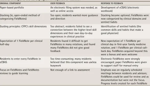 Table 2. Changes to the CBAS program in response to feedback