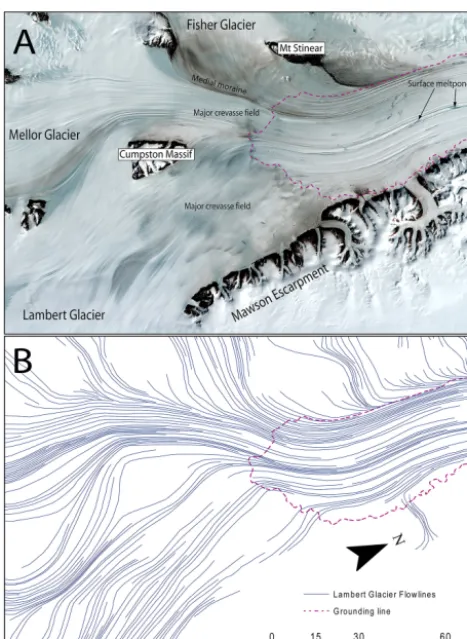 Figure 5. The conﬂuence of the Lambert, Mellor and Fisherterpretation. Note that the longitudinal ice-surface structures passuninterrupted through major crevasse ﬁelds and into an area domi-nated by surface ablation with visible surface melt ponds