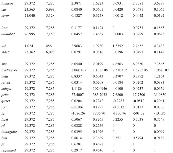 Table 1    Descriptive statistics 
