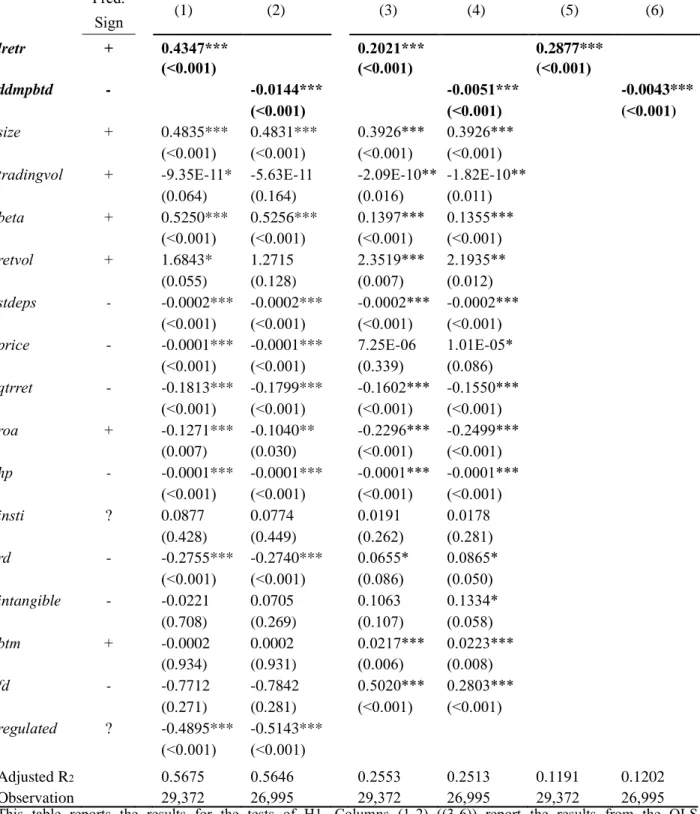 Table  3    Test  of  H1:  OLS  and  firm-fixed-effects  regressions  of  corporate  tax  avoidance  on  analyst  coverage 