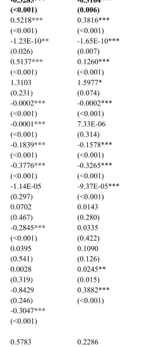 Table 5    Additional test: The impact of tax risk on analyst coverage 