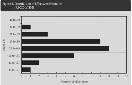 Table 5: Moderator Analyses for Recidivism