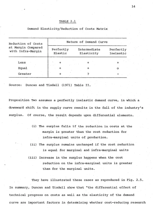 TABLE 2.1Demand Elasticity/Reduction of Costs Matrix