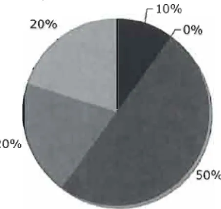 Figure  3.  Experimental group Parent Survey Results. 