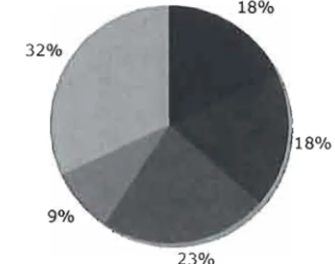 Figure 4.  Control math group Parent Survey Results. 