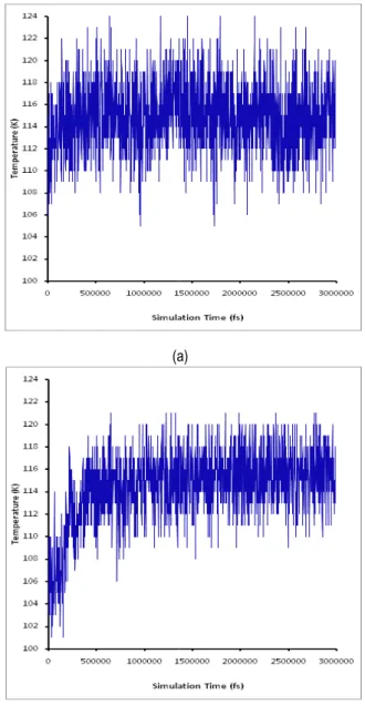 Table  4:  Average  relative  percentage  errors  and  average  computer  run  times  for  systems  of  (500,  1000  and  2000) atoms  Number of Atoms  Average Relative Percentage Error  %  Average Computer  500  19.5  1000  19.3  2000  18.8 