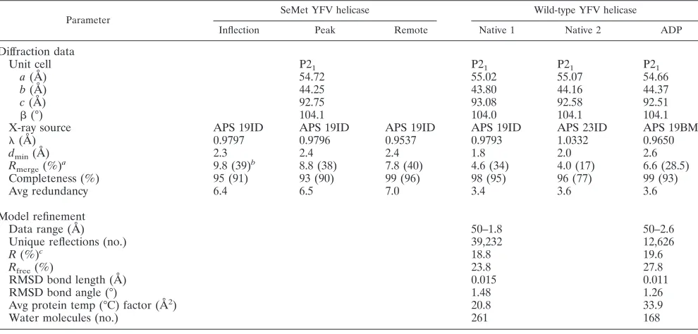 TABLE 1. Crystallographic data