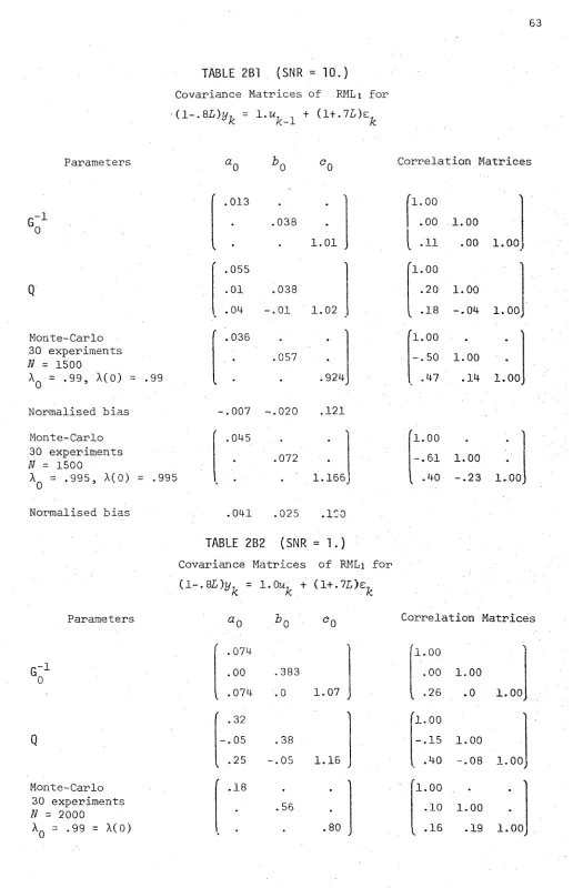 TABLE 2B1 (SNR = 10.)