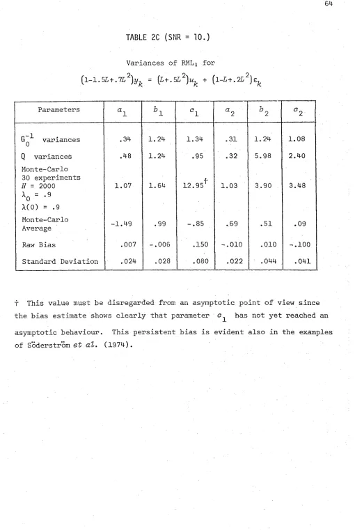 TABLE 2C (SNR = 1 0 . )