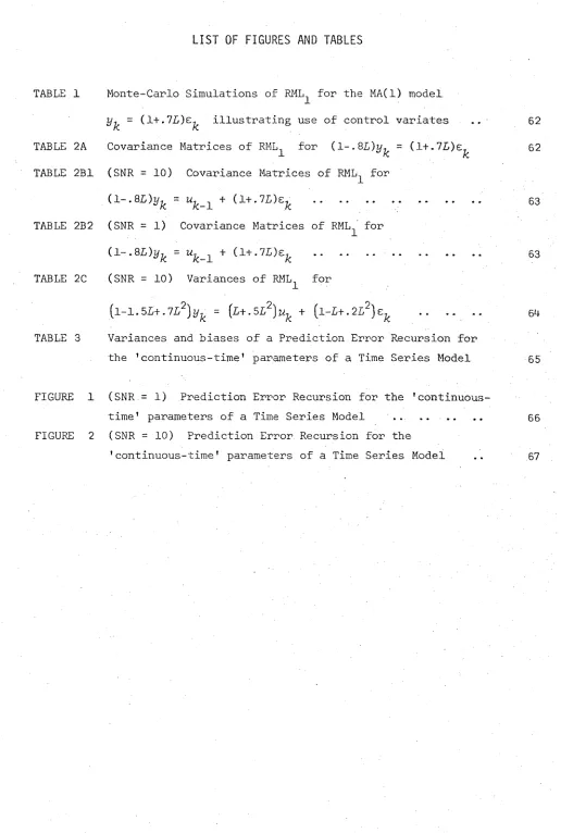 TABLE 1Monte-Carlo Simulations of RML for the MA(1) model 