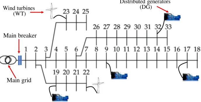 Fig. 1. TLBO flowchart 