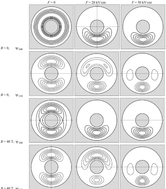 Fig. 3. Distributions of probability densities for electron localization in SL with r 1 = 4 nm, r 2 = 12 nm for the quantum states  with  100 ,  110  at B = 0, 40 T and F = 0, 20, 50 kV/cm.