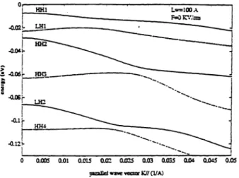 Fig- 2. ' Average et0fl peal: e::er;ies at 300 O(