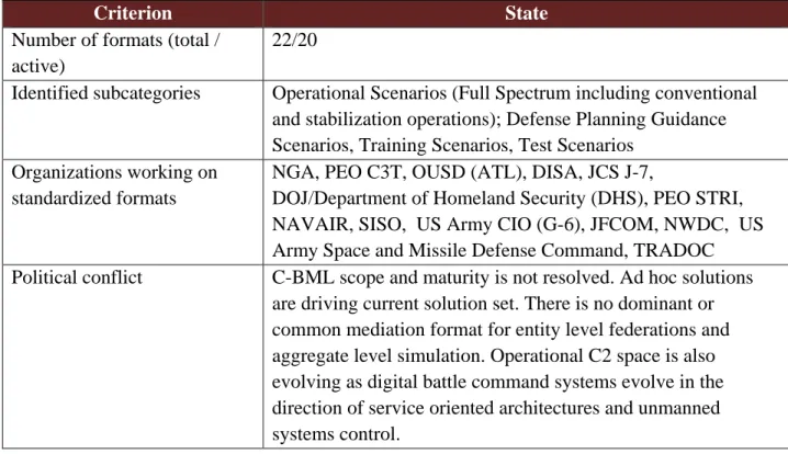 Table 2-6:  Plans/Scenarios Summary 