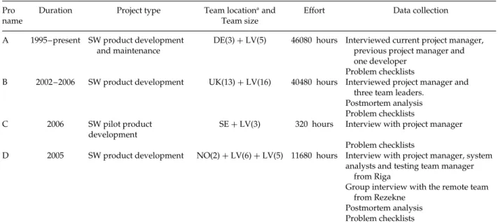 Table 1. Data sources Pro