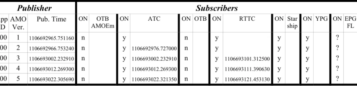 Table 2: Sample Data 2.2 Scenario Data
