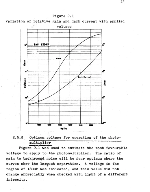 Figure 2.1Variation of relative gain and dark current with applied
